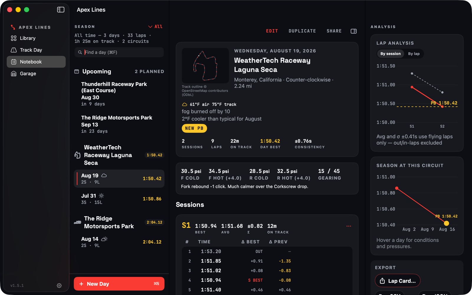 Apex Lines notebook on Mac: season sidebar with upcoming and past track days, a Laguna Seca day sheet with pressures and sessions, and an analysis inspector with lap and season charts